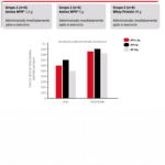 BIO AMINO (AMINO MP9) 90 CAPS - Imagem 3
